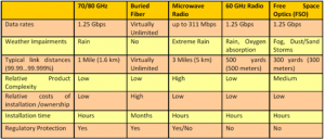 MMW Compared with other wireless technologies